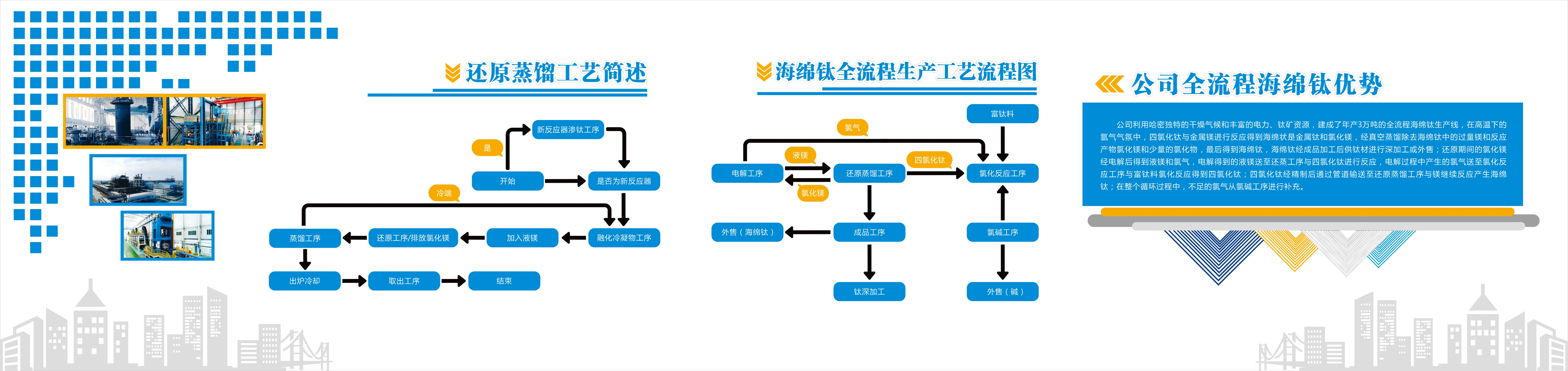 金属热还原法生产出的海绵状金属钛。纯度（质量）一般为99.1%～99.7%。杂质元素%（质量）总量为0.3%～0.9%。海绵钛生产是钛工业的基础环节，是钛材、钛粉及其他钛构件的原料，年产量3万吨。